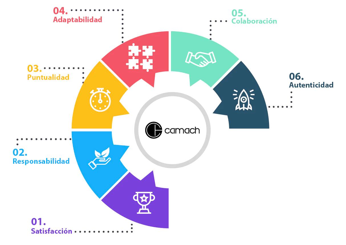 mision y vision de una empresa textil de ropa - Cómo describir a una empresa textil