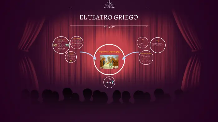 vestimenta del teatro griego - Cómo era la vestimenta y las máscaras del teatro griego