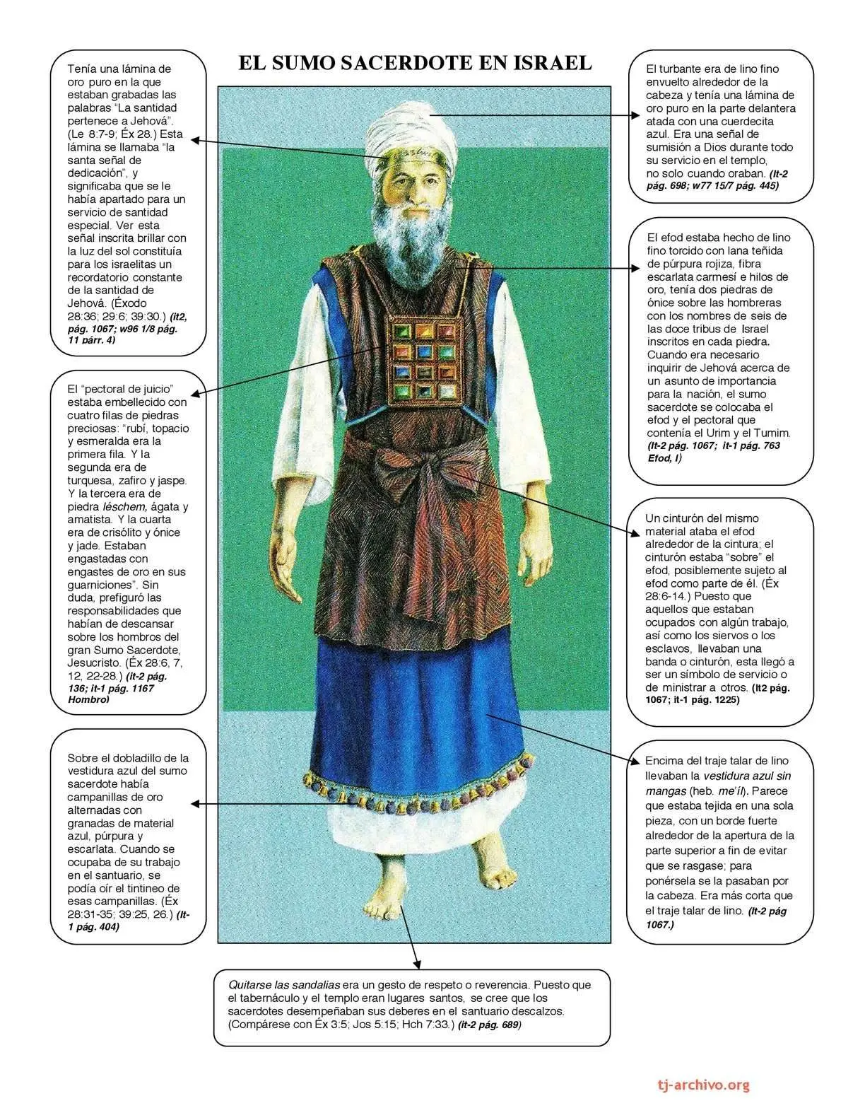 Vestimenta de Sacerdote Israelita - Cómo eran las vestiduras sacerdotales en la Biblia vestimenta de sacerdote israelita - Cómo eran las vestiduras sacerdotales en la Biblia