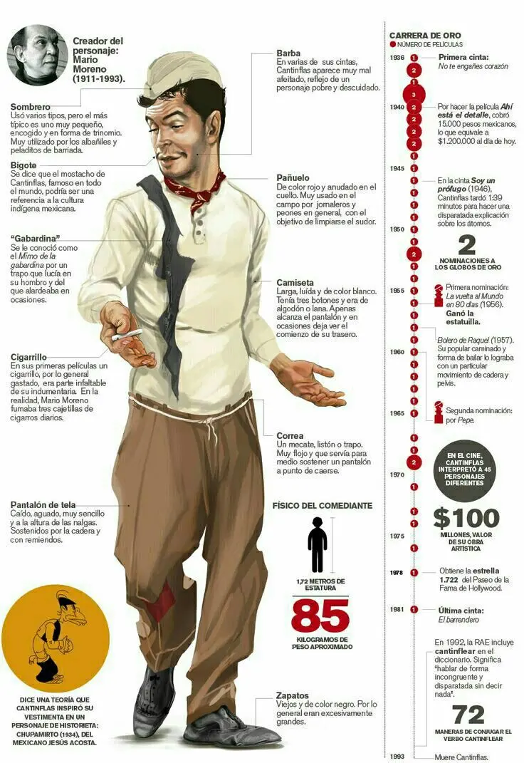 Vestimenta cantinflas: el icono del vestuario cómico | Montesco Jeans