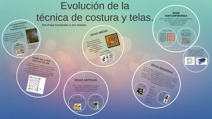 evolucion de costura - Cómo ha evolucionado la industria textil a través del tiempo