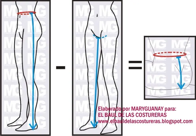 como medir el tiro de un pantalon de mujer - Cómo medir tiro completo