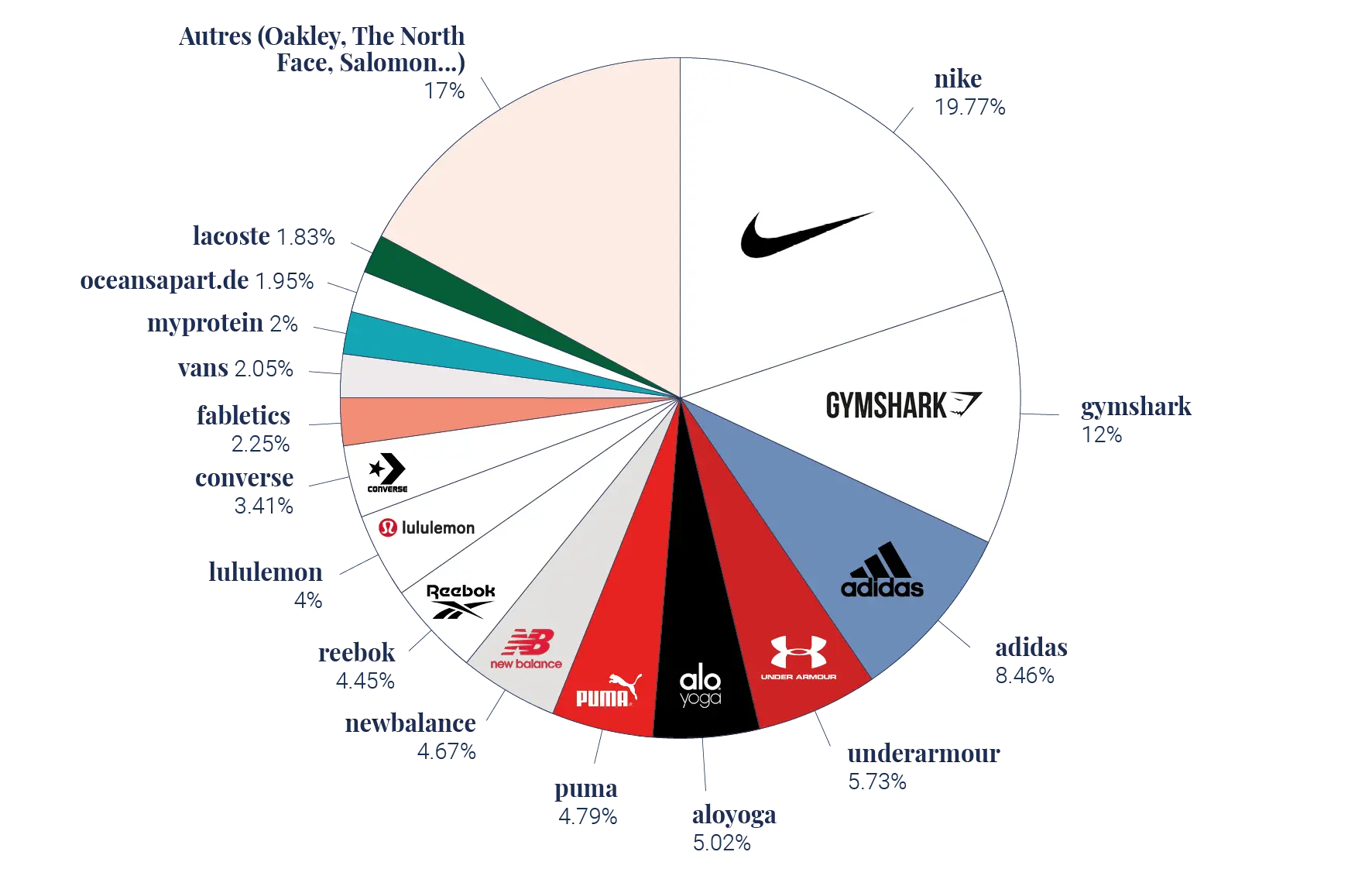 marcas de ropa deportiva - Cómo ponerle a una marca de ropa deportiva