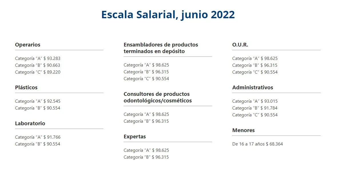 paritarias perfumistas - Cómo queda la escala salarial de Empleados de Comercio 2023