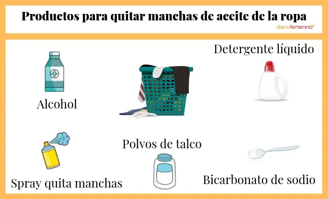 como sacar el aceite quemado de la ropa - Cómo quitar una mancha de aceite negro en la ropa