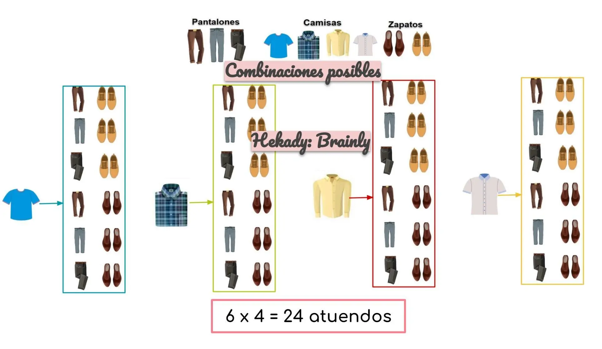 si tengo 4 camisas y 3 pantalones - Cómo se calcula el número de combinaciones posibles