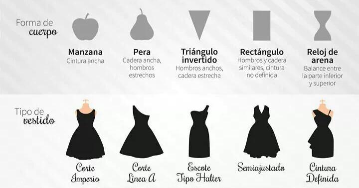 tipos de vestidos - Cómo se llama el vestido completo