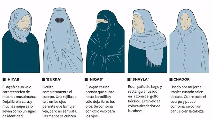 como se llama vestimenta arabe - Cómo se llama lo que los árabes se ponen en la cabeza