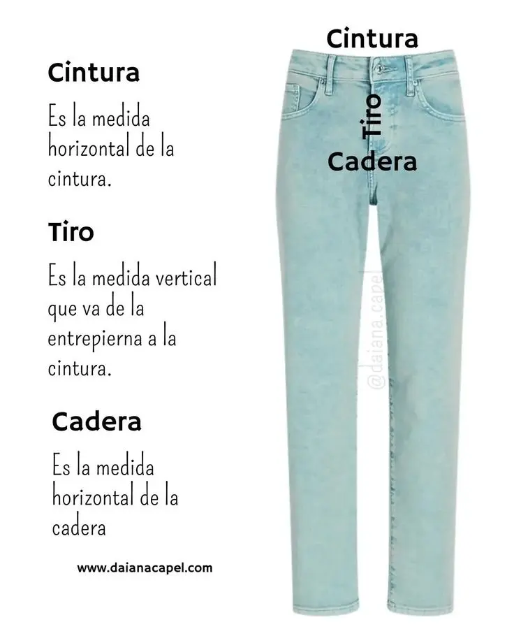 partes de un pantalon jeans - Cómo se llaman las partes de los jeans