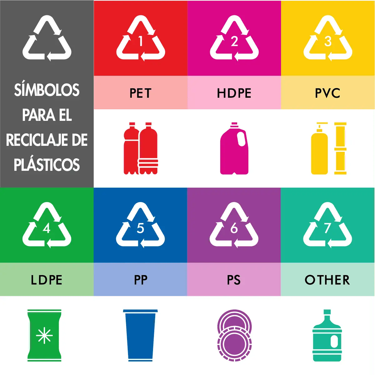 vestidos reciclados de plastico - Cómo se lleva a cabo el proceso de reciclaje