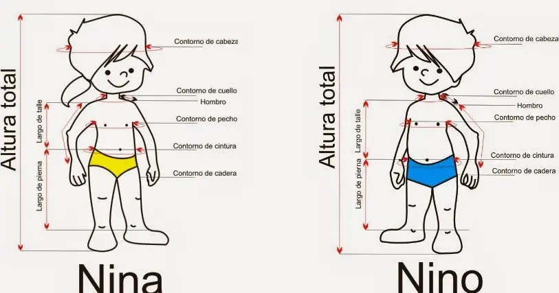 alta costura para niños - Cómo se mide la cintura de una niña