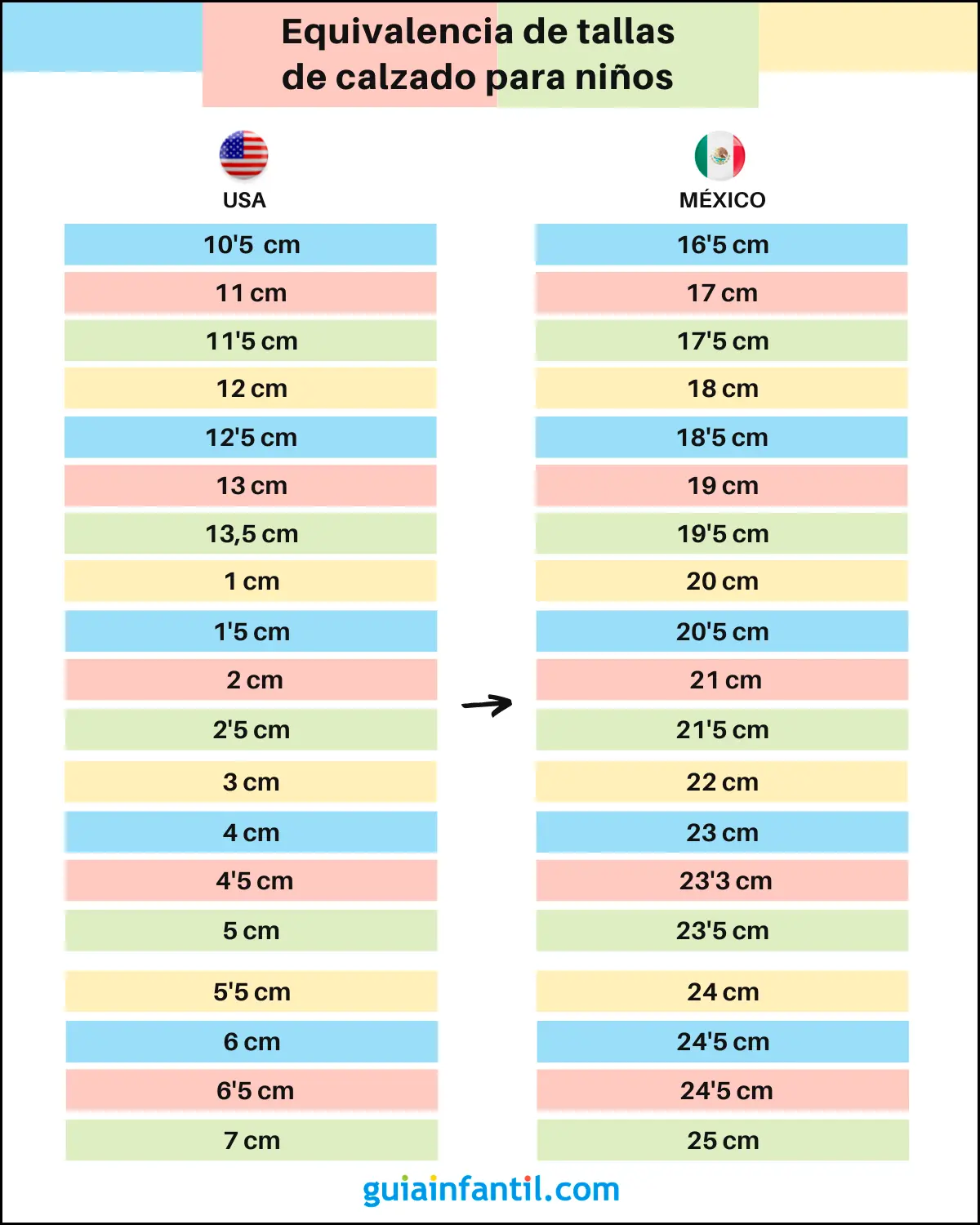 equivalencias de tallas de ropa americana y mexicana - Cómo son las tallas de Estados Unidos a México