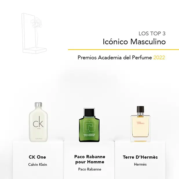 premios de perfumes - Cuál es el perfume del año