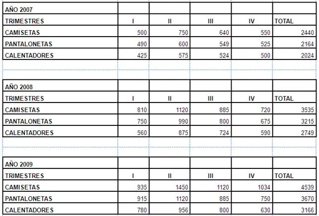 presupuesto para una empresa de ropa - Cuál es el presupuesto de una empresa