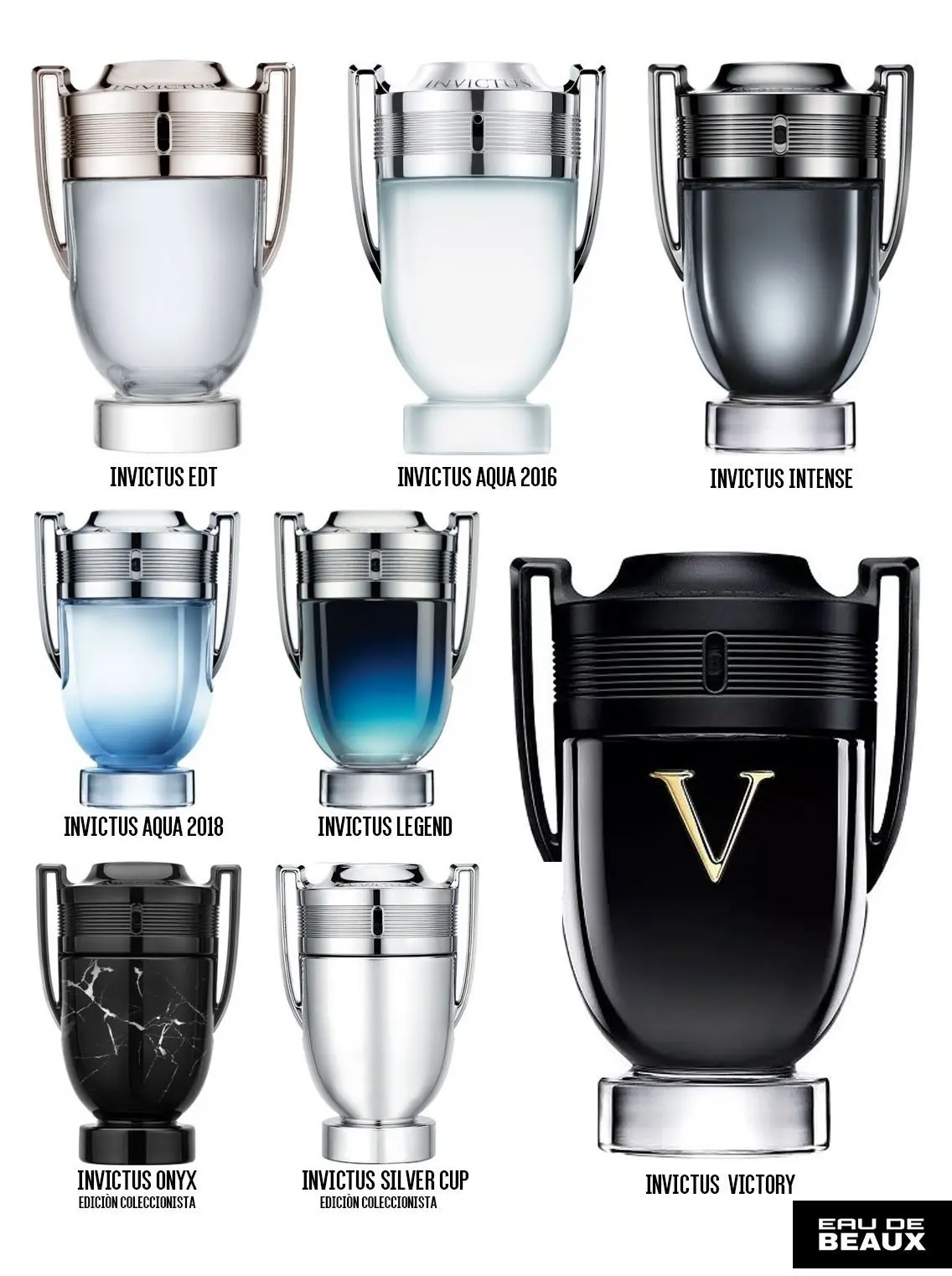 Tipos de perfumes Invictus - Cuál es el último Invictus tipos de perfumes invictus - Cuál es el último Invictus