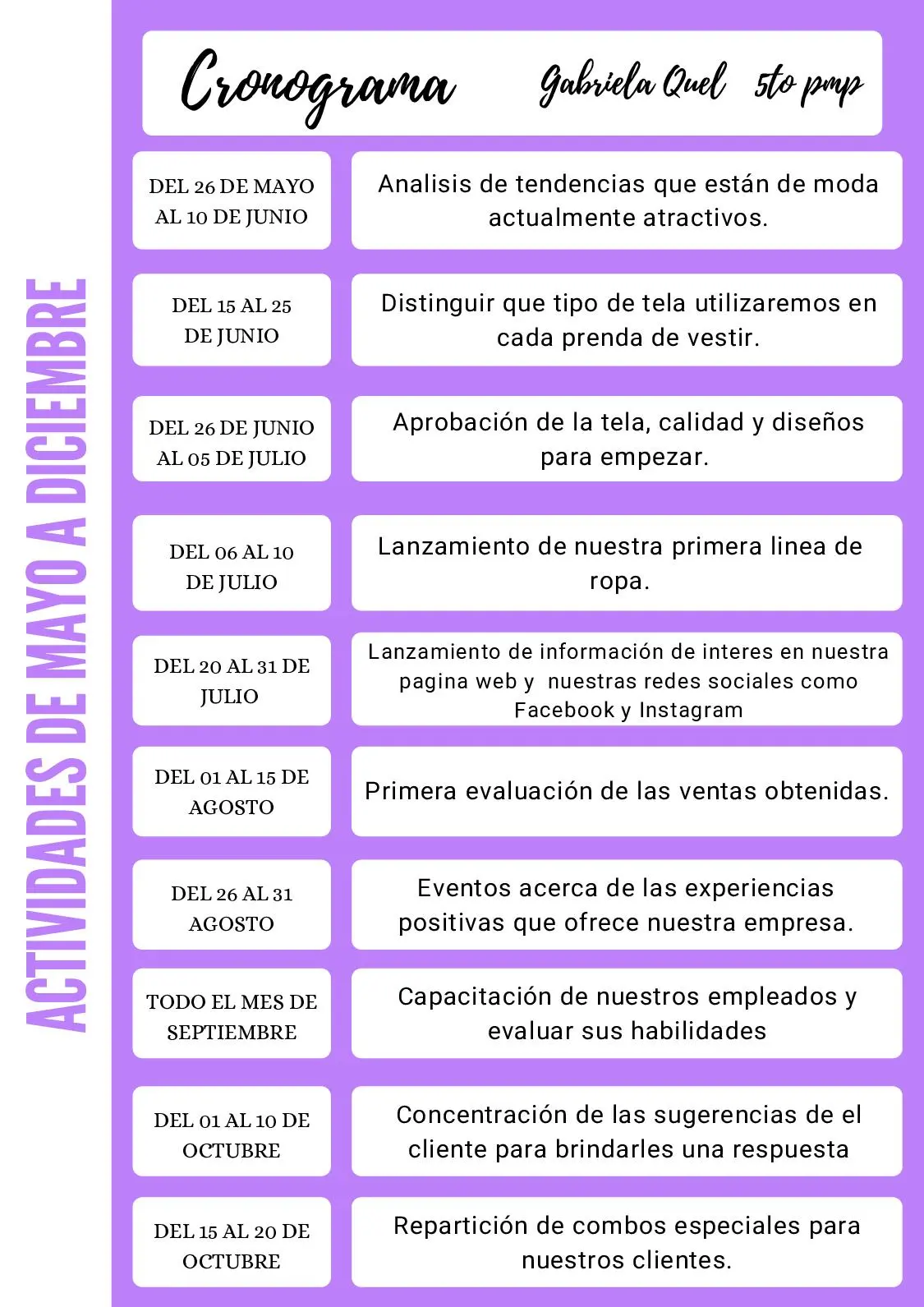 actividades de una empresa de ropa - Cuál es la actividad económica de una tienda de ropa