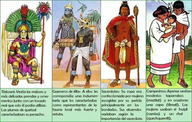 aztecas cultura vestimenta - Cuál fue la cultura azteca