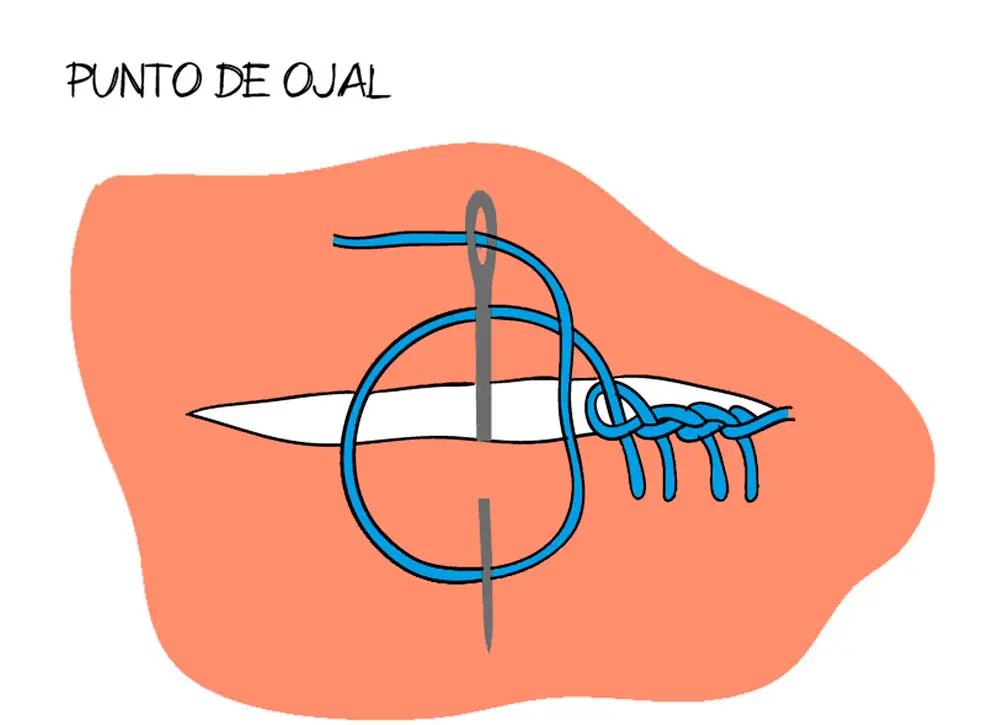 tipos de costura a mano - Cuáles son los tipos de costura a mano