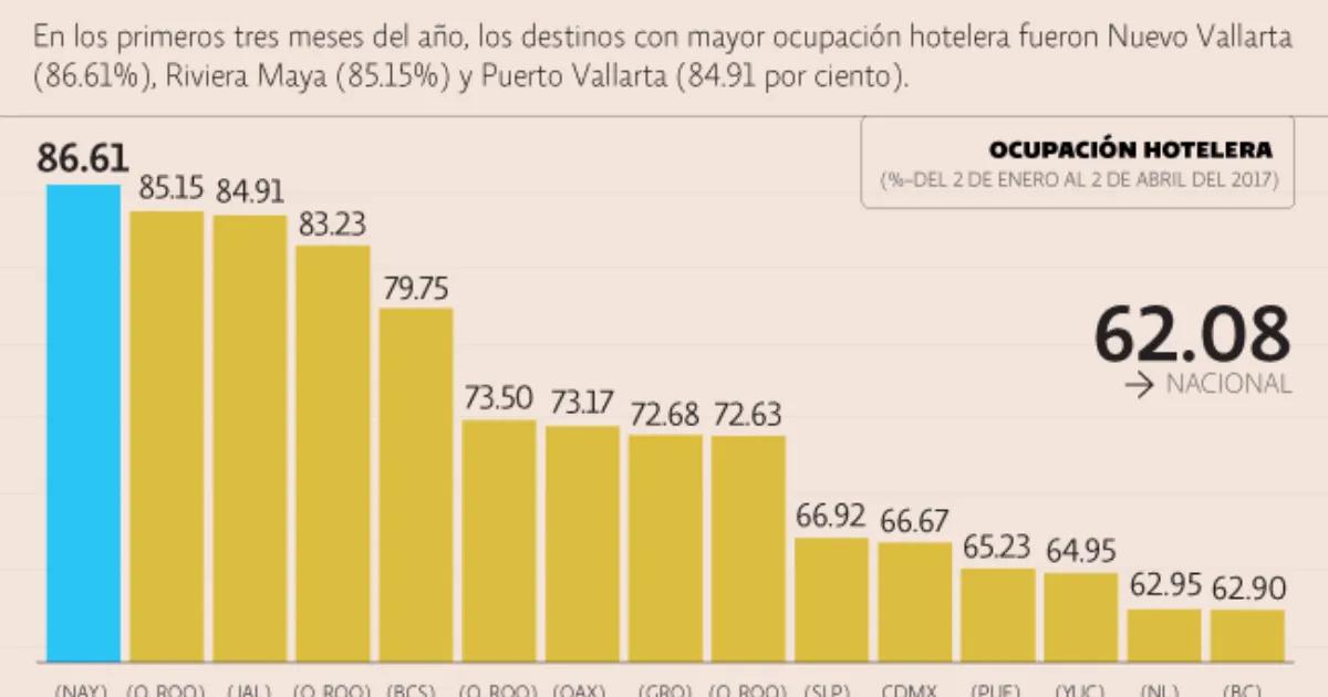 hoteles ropa opcional en puerto vallarta - Cuántas habitaciones tiene Puerto Vallarta