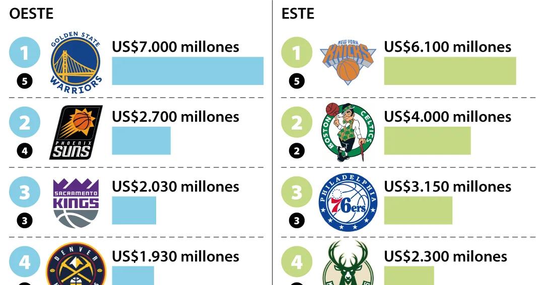 Boston Celtics Camisa: La historia y el valor de los Celtics - Cuánto cuestan los Boston Celtics boston celtics camisa - Cuánto cuestan los Boston Celtics
