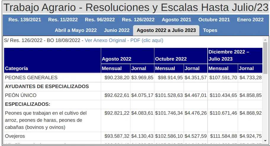 UATRE Ropa de Trabajo: Calidad y Seguridad para los Trabajadores Rurales - Cuánto es el sueldo de un peón general para el 2023 uatre ropa de trabajo - Cuánto es el sueldo de un peón general para el 2023