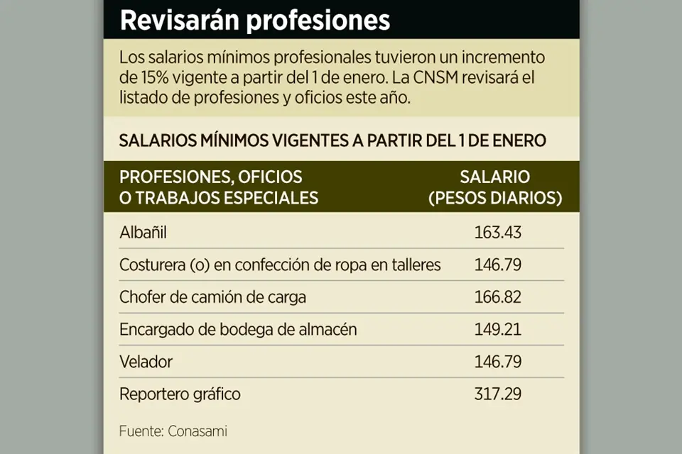 salario minimo de una costurera - Cuánto gana una costurera en Argentina