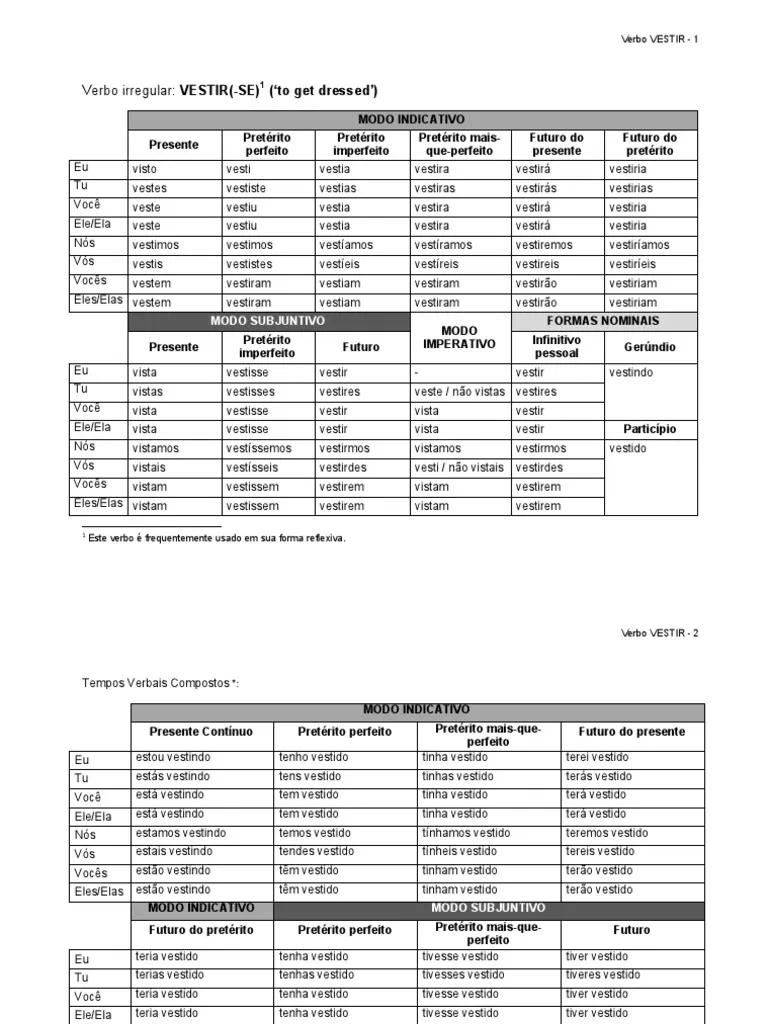 conjugación del verbo vestir - Qué conjugación tiene el verbo