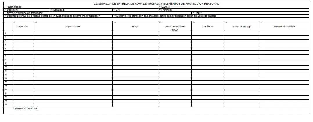 entrega de ropa de trabajo segun ley argentina - Qué dice el Código de trabajo sobre la vestimenta