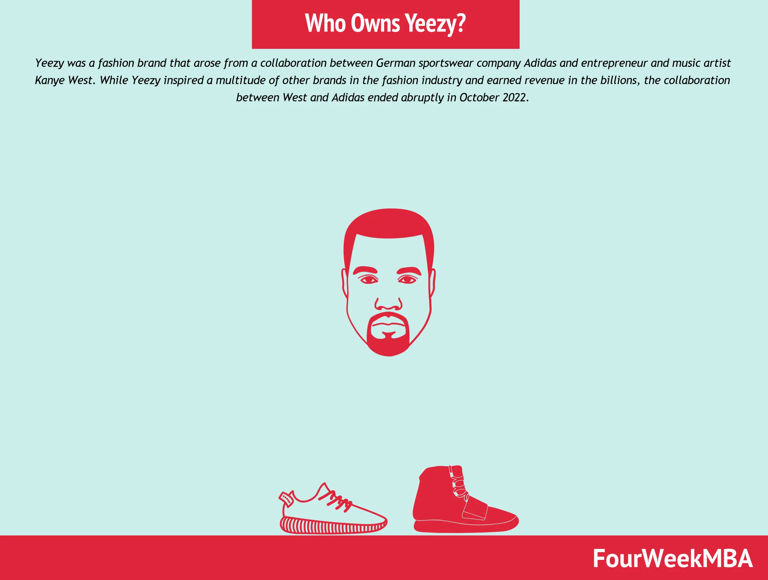 Kanye West: La Marca de Ropa que Revolucionó la Moda Urbana - Qué es la marca Yeezy kanye west marca de ropa - Qué es la marca Yeezy