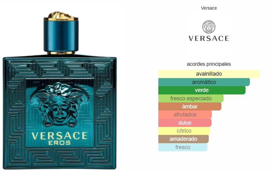 notas del perfume eros de versace - Qué notas tiene el perfume Versace Eros