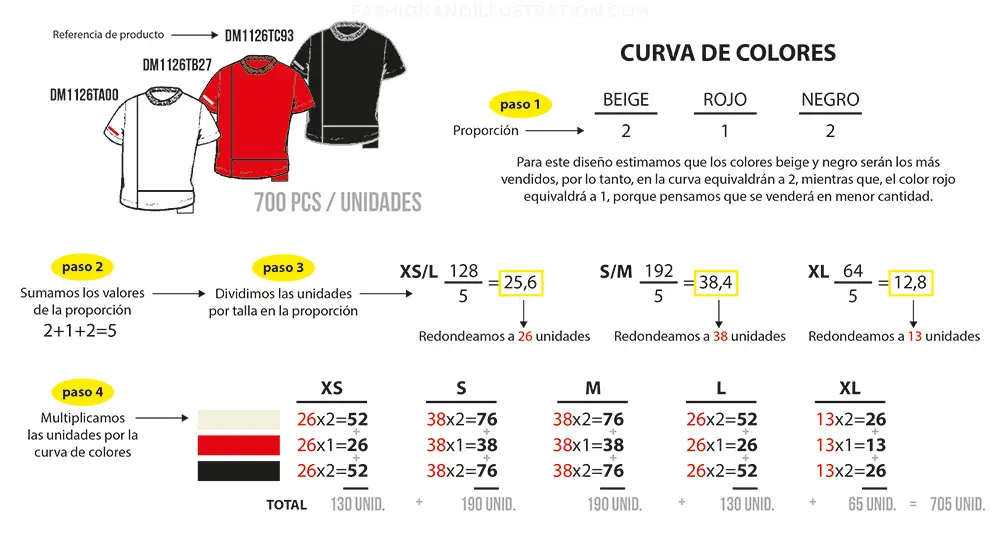 que es una curva de ropa - Qué quiere decir por curva