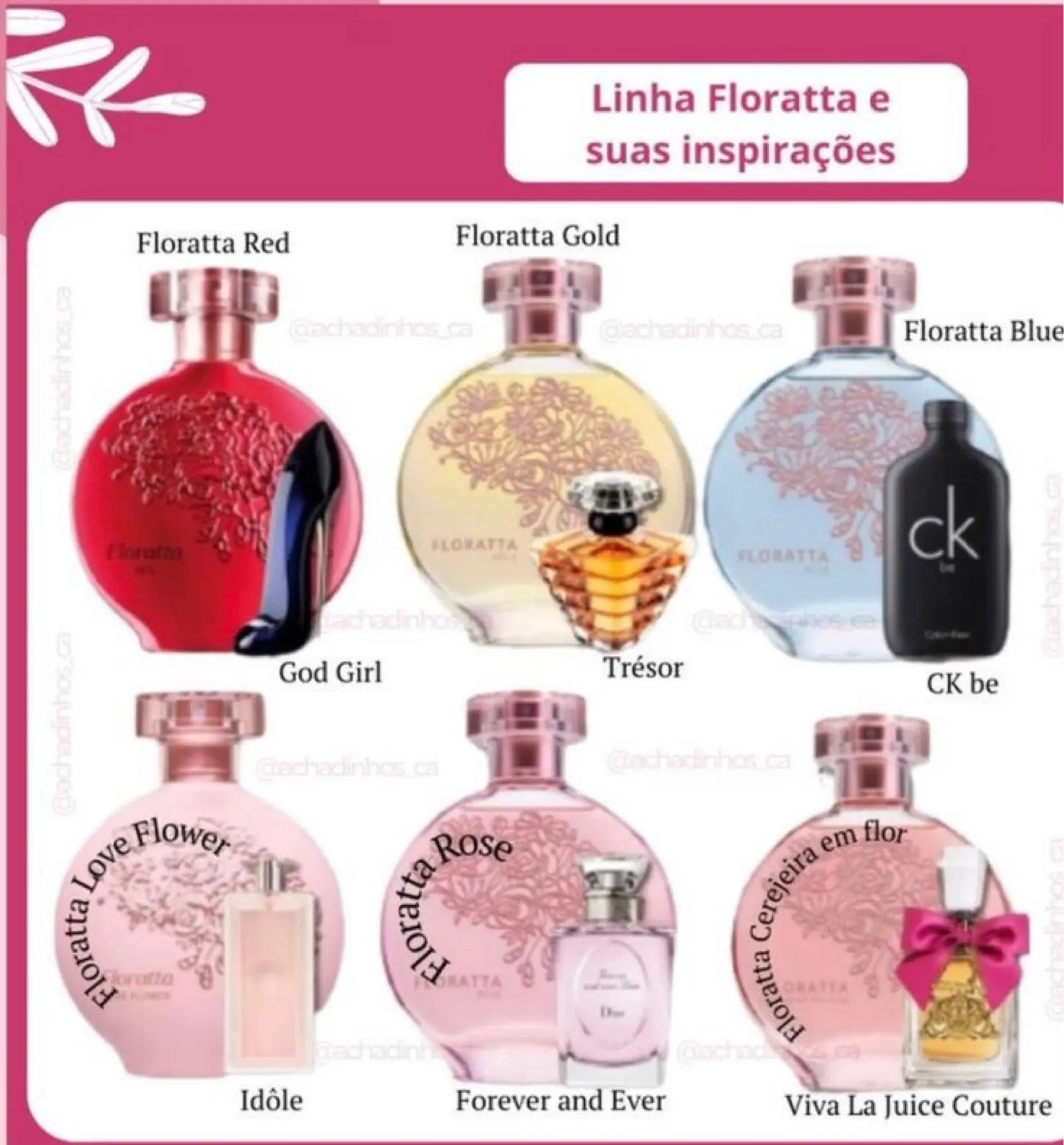 frascos de perfumes importados - Qué se puede hacer con los frascos de perfume