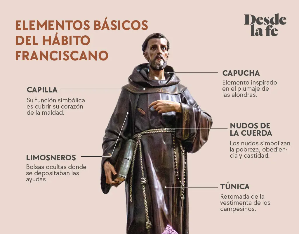 vestimenta de franciscano - Qué significa la túnica de San Francisco