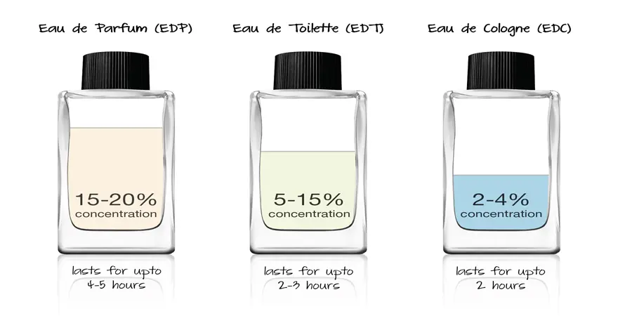 significado del color de los perfumes - Qué significa un perfume azul