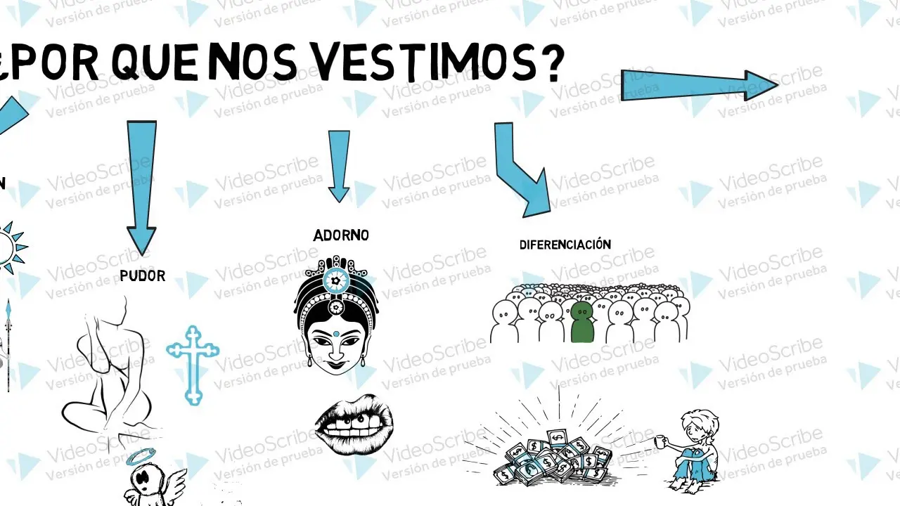 Por qué nos vestimos: La importancia de la ropa en nuestras vidas - Qué significa vestirse con ropa porque nos vestimos - Qué significa vestirse con ropa