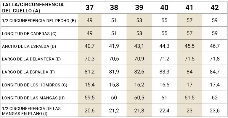 talla 17 1 2 en camisa - Qué talla es 17.5 en camisa de hombre