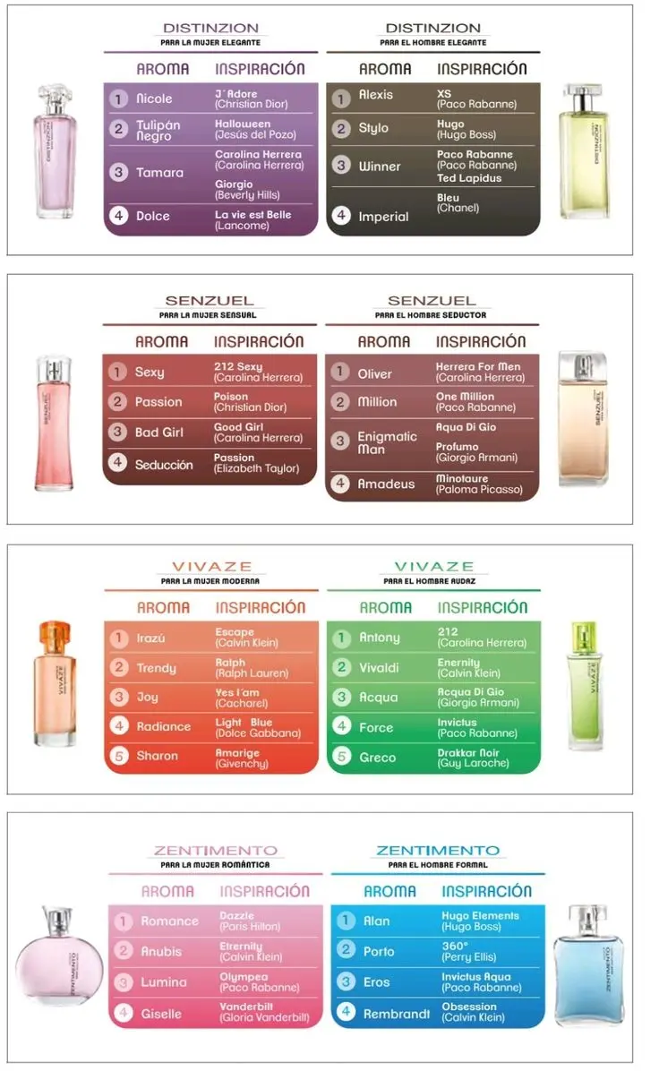 equivalencias de perfumes zermat - Qué tan buena es la marca Zermat