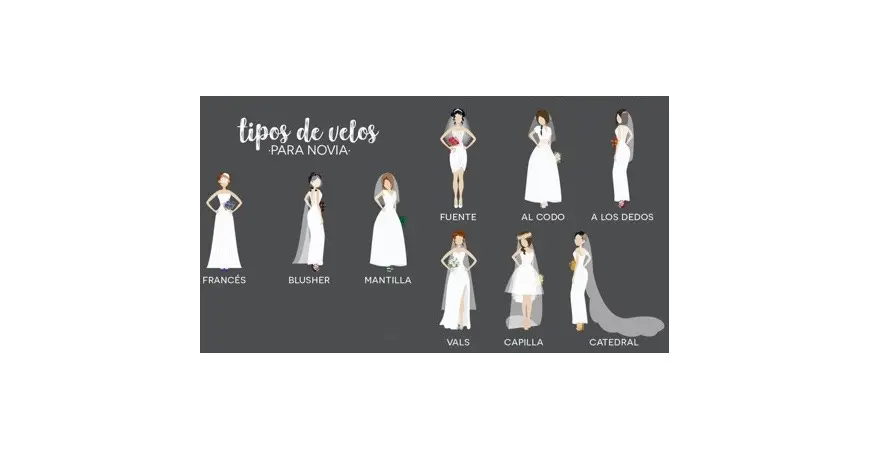 velos para vestidos de novia - Qué tan largo debe ser el velo de la novia