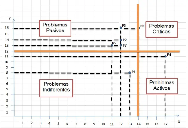 La Matriz de Vester - Quién creó la matriz de priorización de problemas la matriz de vester - Quién creó la matriz de priorización de problemas