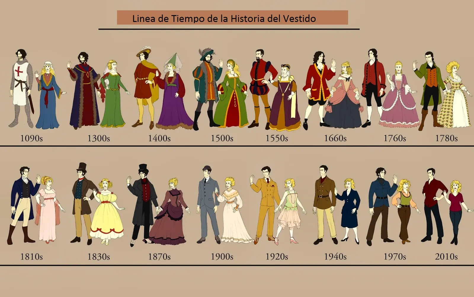 el origen del vestido - Quién fue el creador de los vestidos